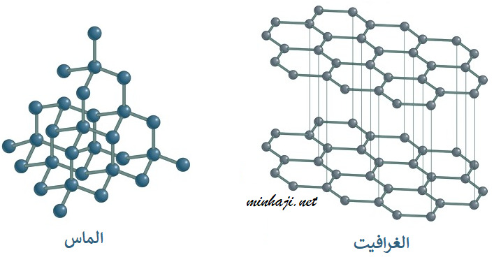 الماس والغرافيت